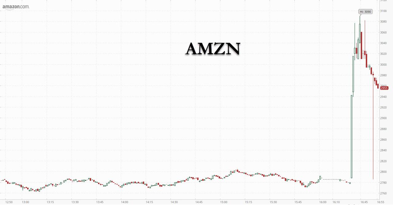 Amazon Soars After Announcing 20For1 Stock Split, 10